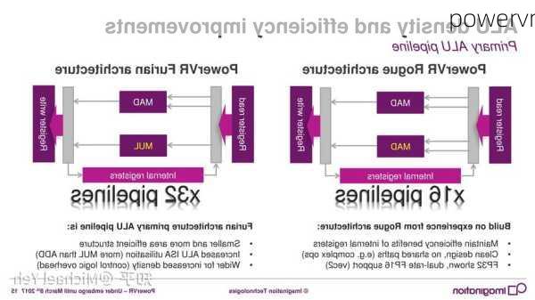 powervr