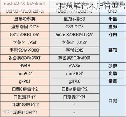 联想笔记本所有型号