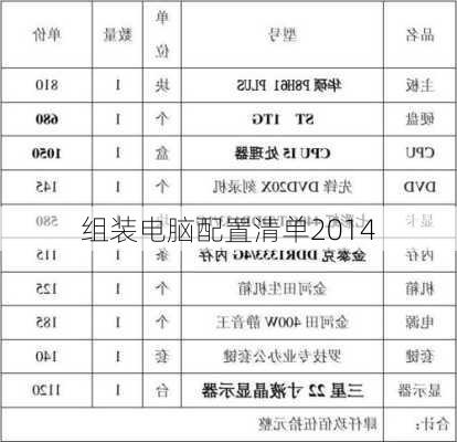 组装电脑配置清单2014