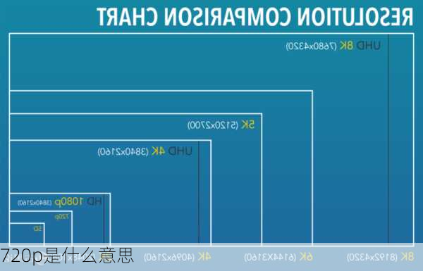 720p是什么意思