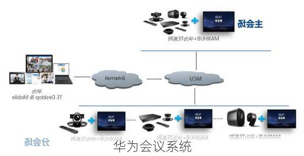 华为会议系统