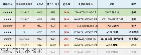 联想笔记本报价