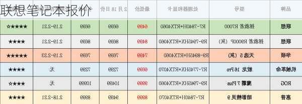 联想笔记本报价