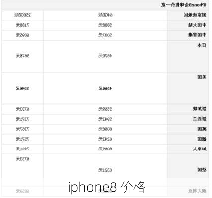 iphone8 价格
