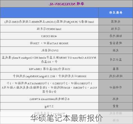 华硕笔记本最新报价