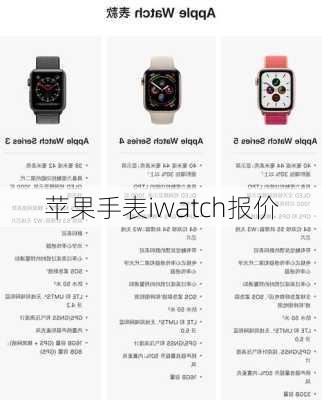 苹果手表iwatch报价