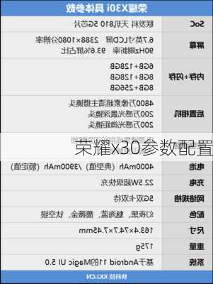 荣耀x30参数配置