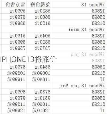 IPHONE13将涨价