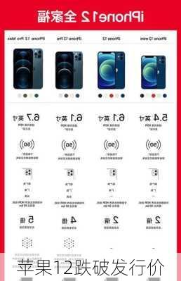 苹果12跌破发行价