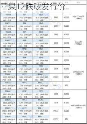 苹果12跌破发行价