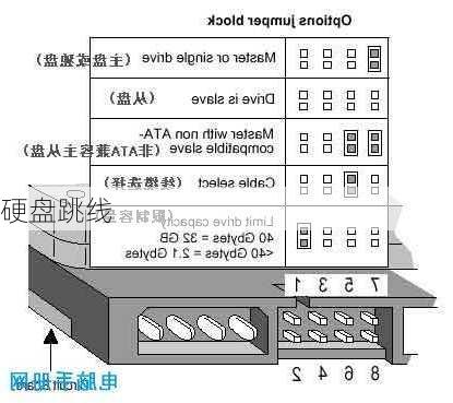 硬盘跳线