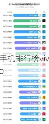 手机排行榜vivo