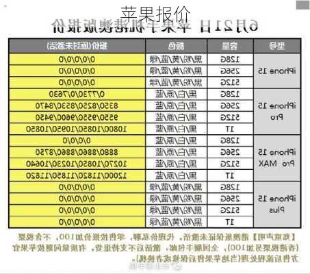 苹果报价