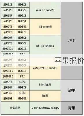 苹果报价