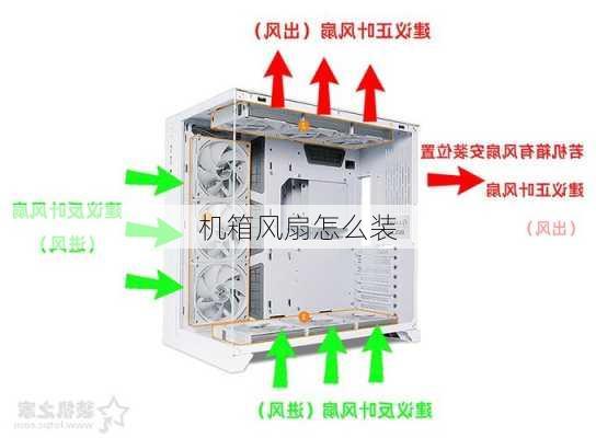 机箱风扇怎么装