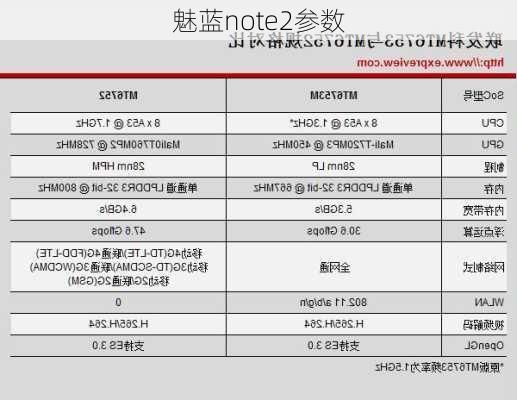 魅蓝note2参数