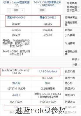 魅蓝note2参数