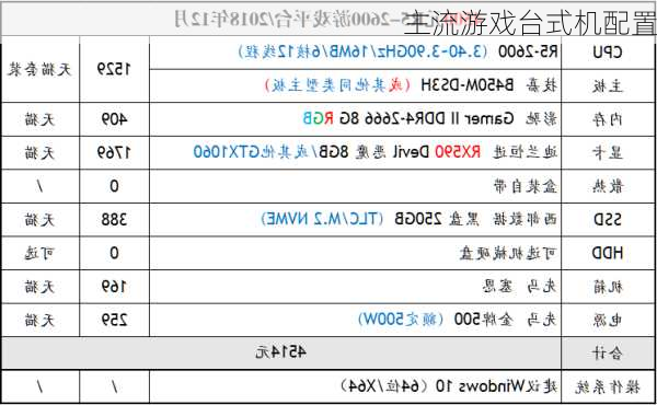 主流游戏台式机配置