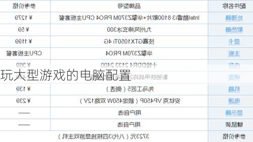 玩大型游戏的电脑配置