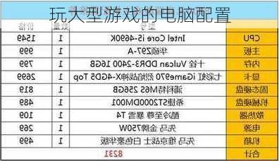 玩大型游戏的电脑配置