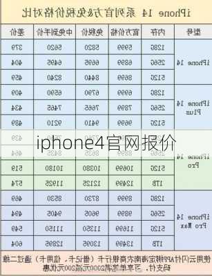 iphone4官网报价