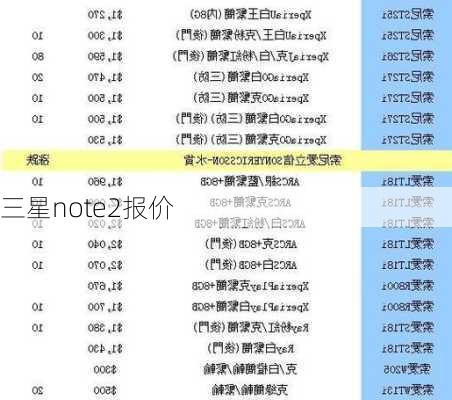 三星note2报价