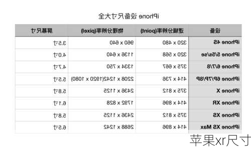 苹果xr尺寸