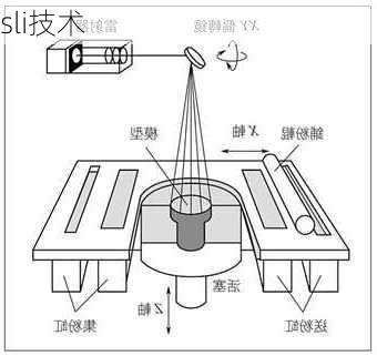 sli技术