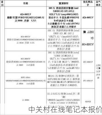 中关村在线笔记本报价