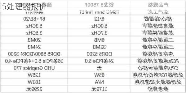 i5处理器报价