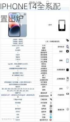 IPHONE14全系配置出炉