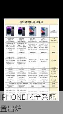 IPHONE14全系配置出炉