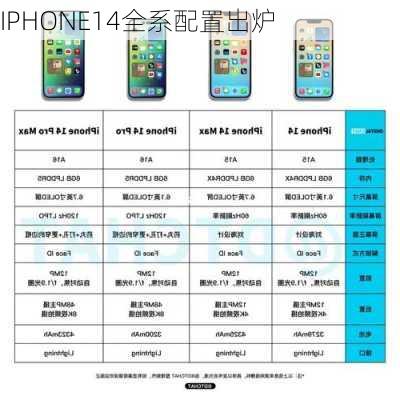 IPHONE14全系配置出炉