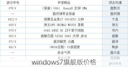 windows7旗舰版价格