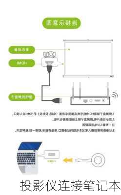投影仪连接笔记本