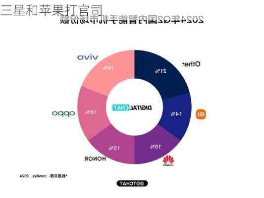 三星和苹果打官司