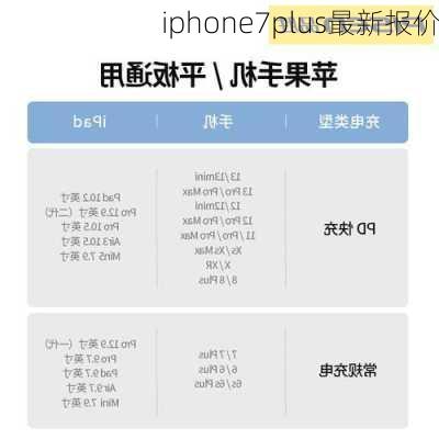 iphone7plus最新报价