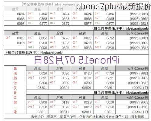 iphone7plus最新报价