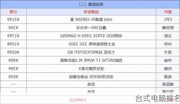 台式电脑排名