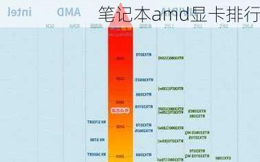 笔记本amd显卡排行