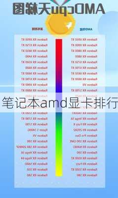 笔记本amd显卡排行