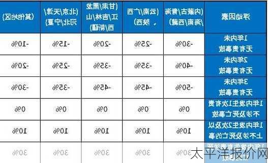 太平洋报价网