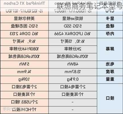 联想商务笔记本型号