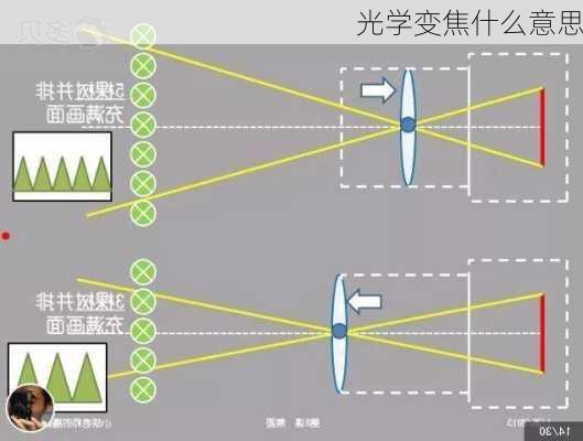 光学变焦什么意思