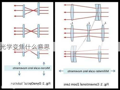 光学变焦什么意思