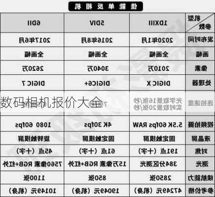 数码相机报价大全