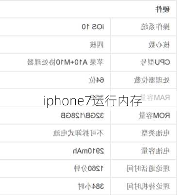 iphone7运行内存