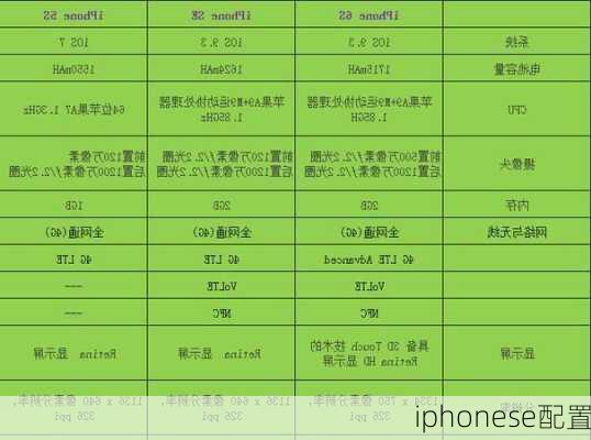 iphonese配置