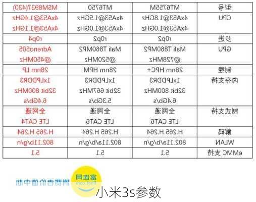 小米3s参数