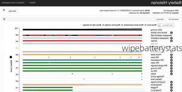 wipebatterystats